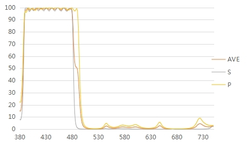 45°短波通滤光膜
