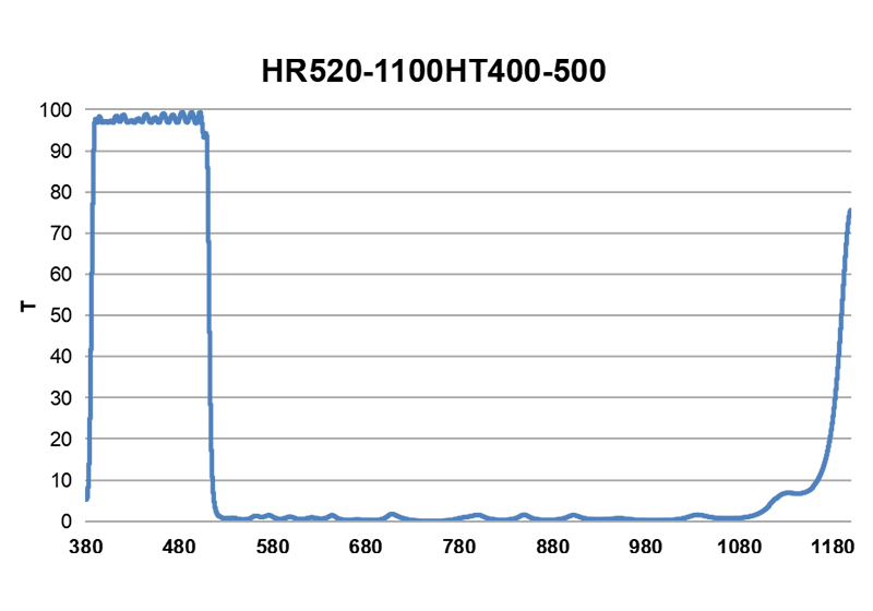 0°短波通滤光膜